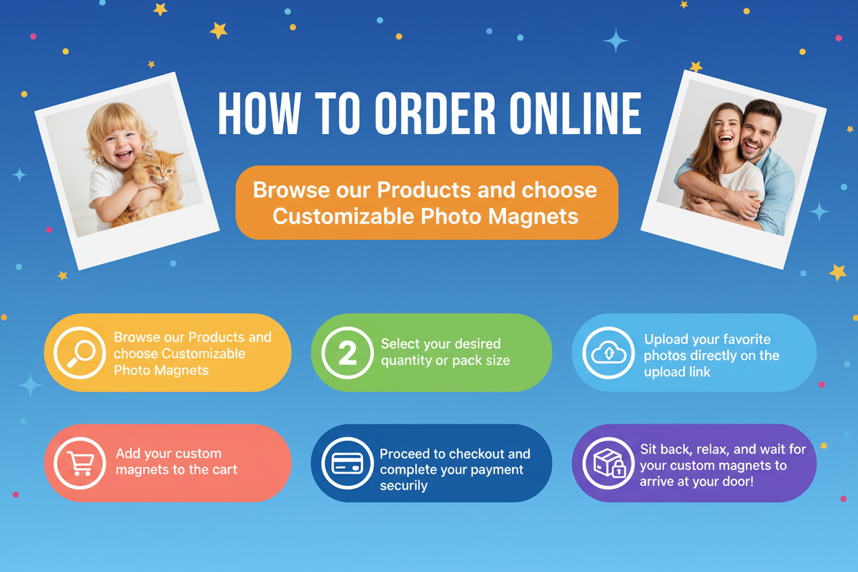 Corrected How to Order Online Banner with Proper Numbering